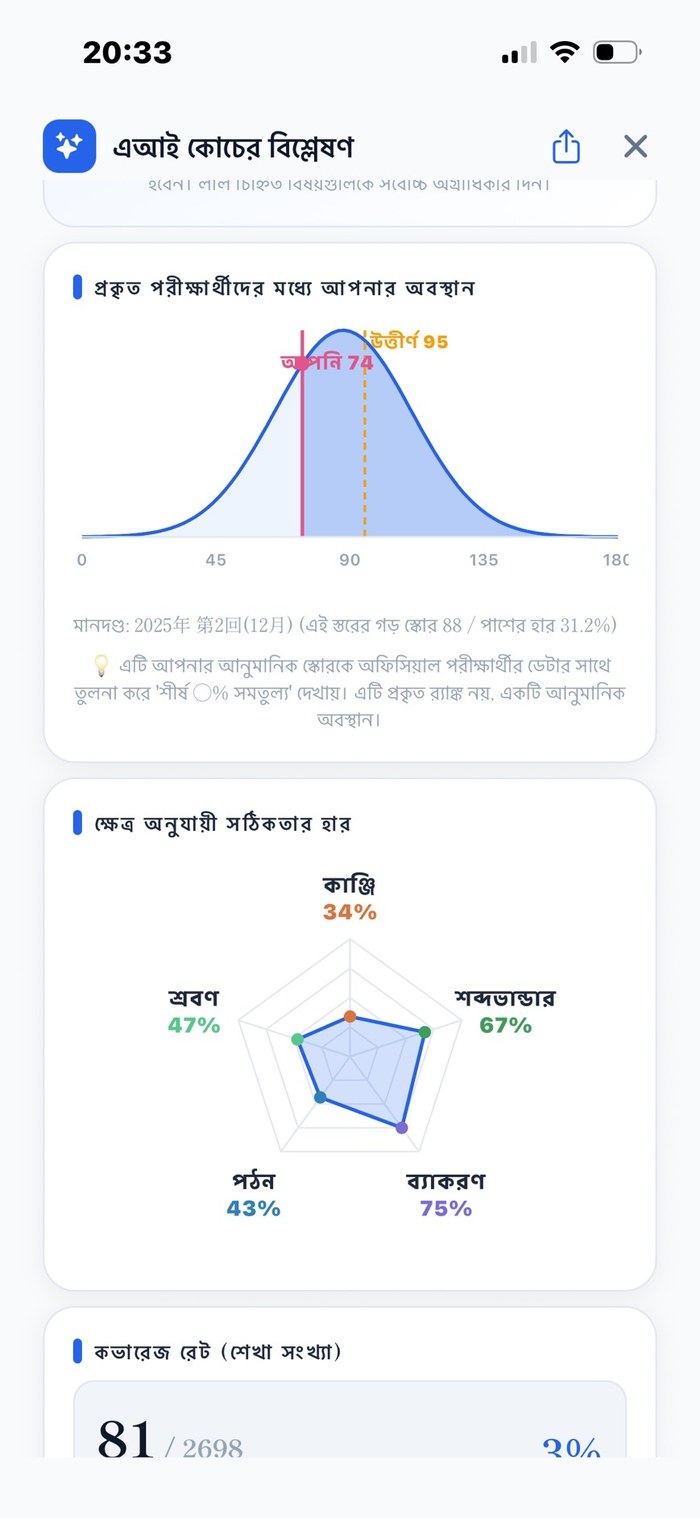 AI Coach বিশ্লেষণ ─ প্রকৃত পরীক্ষার্থীদের মধ্যে অবস্থান, বিষয়ভিত্তিক নির্ভুলতা