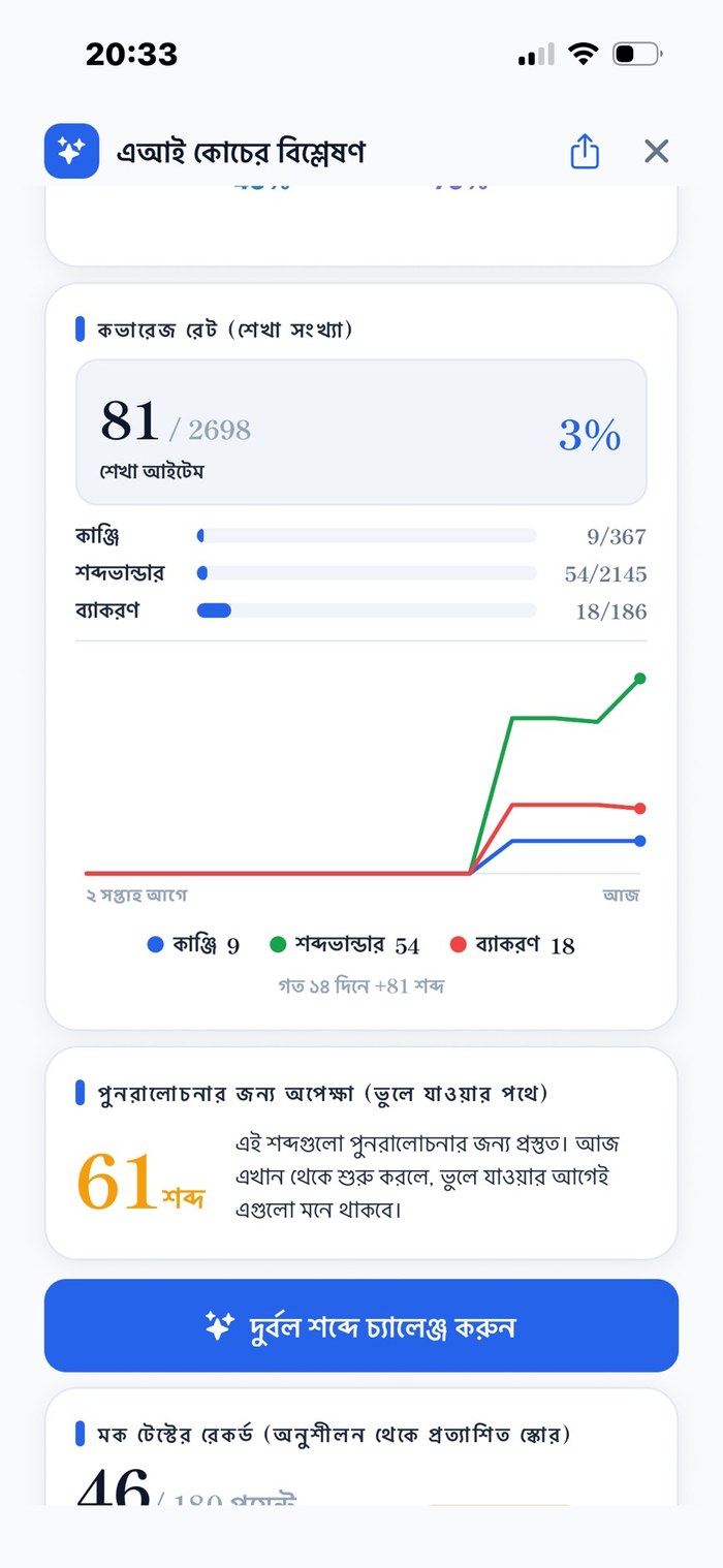AI Coach বিশ্লেষণ ─ কভারেজ (শেখা আইটেম), পুনরালোচনার আইটেম