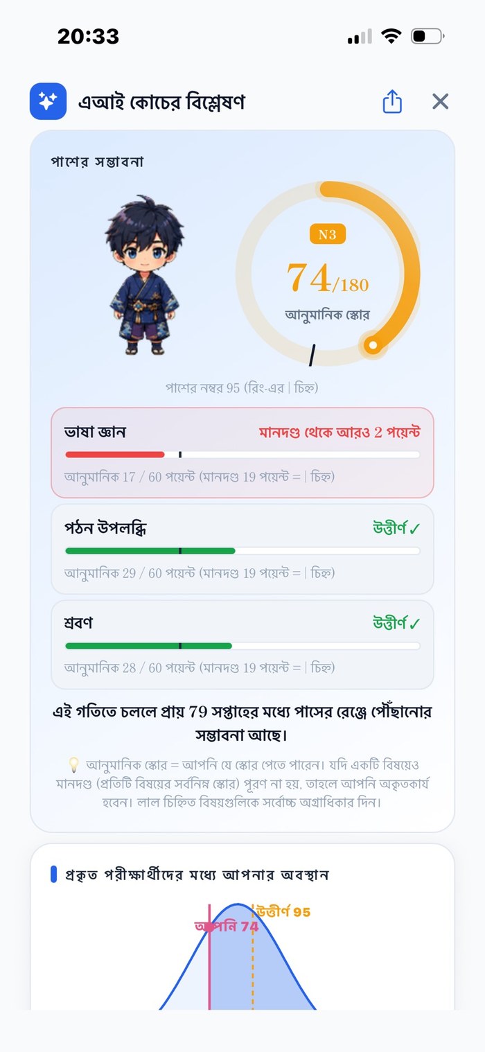AI Coach বিশ্লেষণ ─ অনুমিত স্কোর, অংশভিত্তিক উত্তীর্ণ অবস্থা