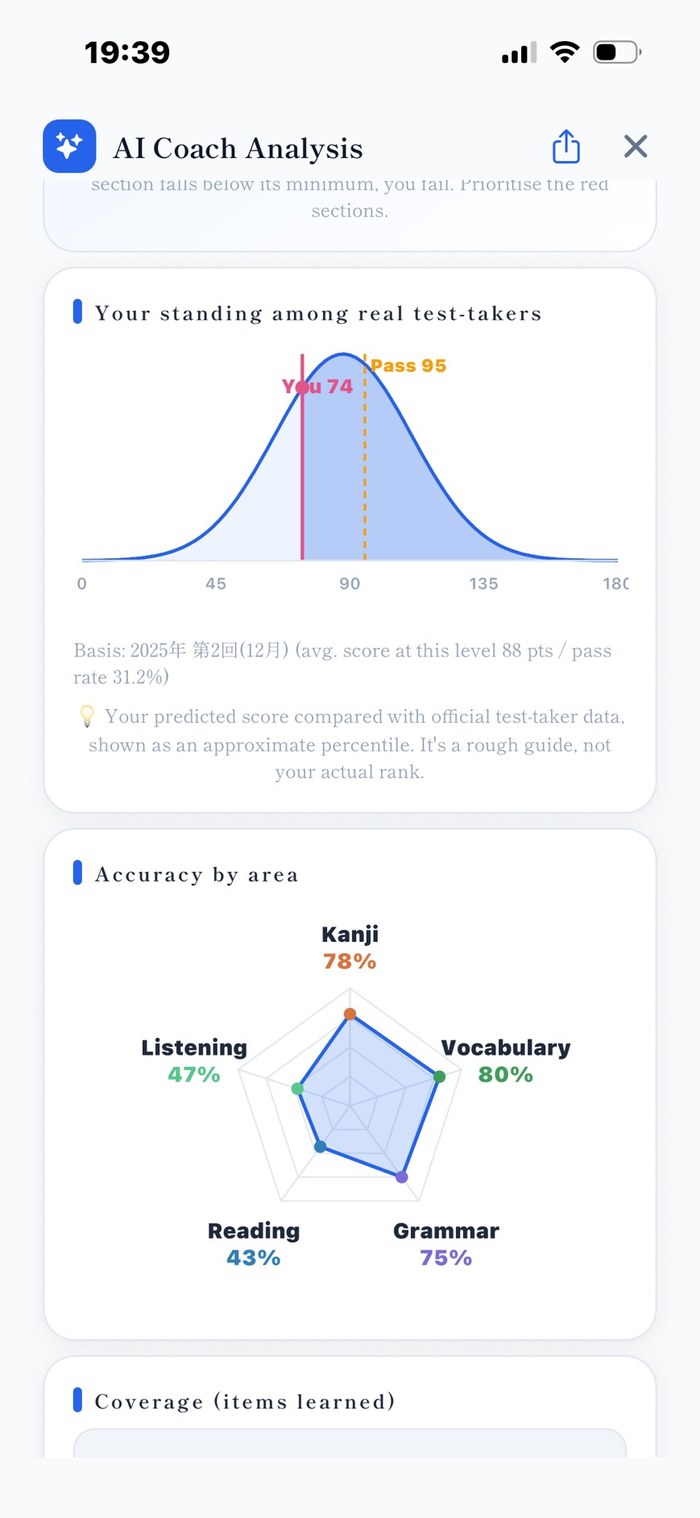 AI Coach Analysis — standing among real test-takers and accuracy by area