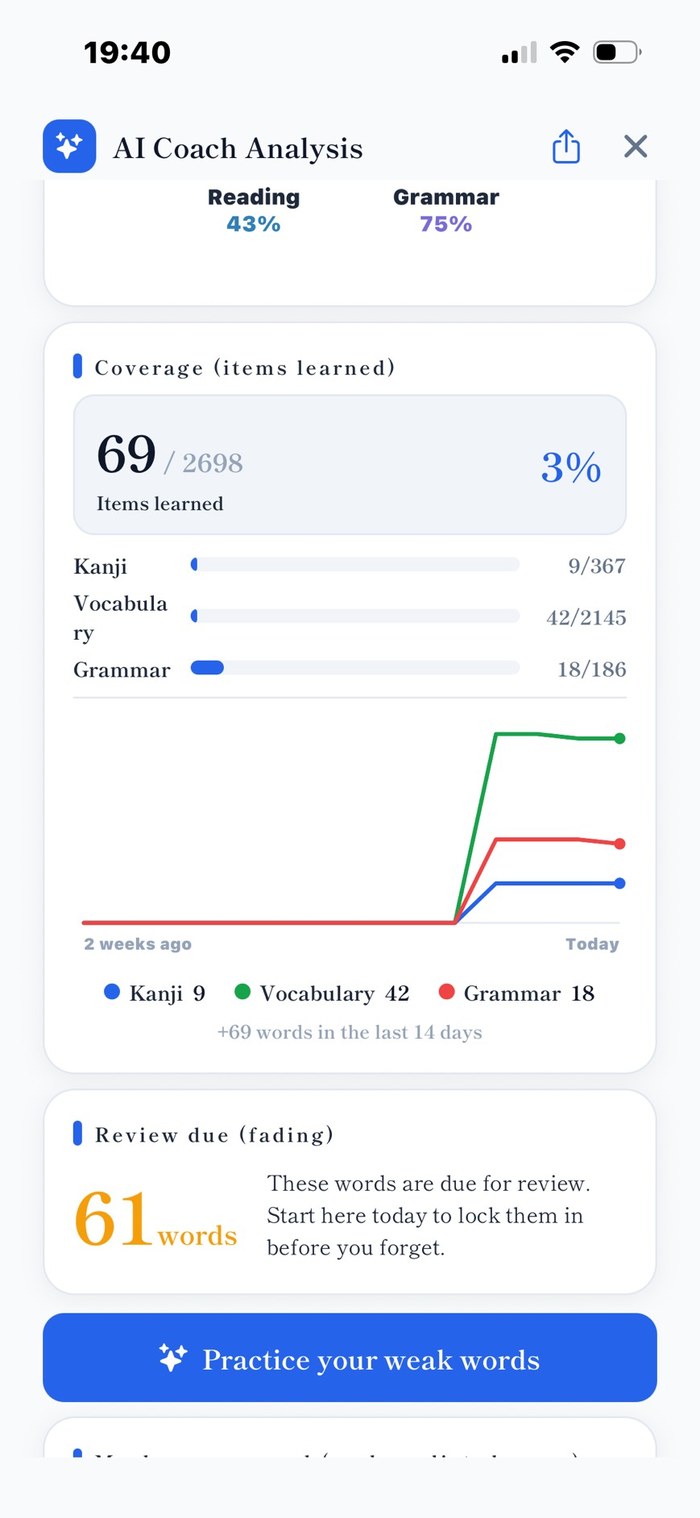 AI Coach Analysis — coverage (items learned) and reviews due