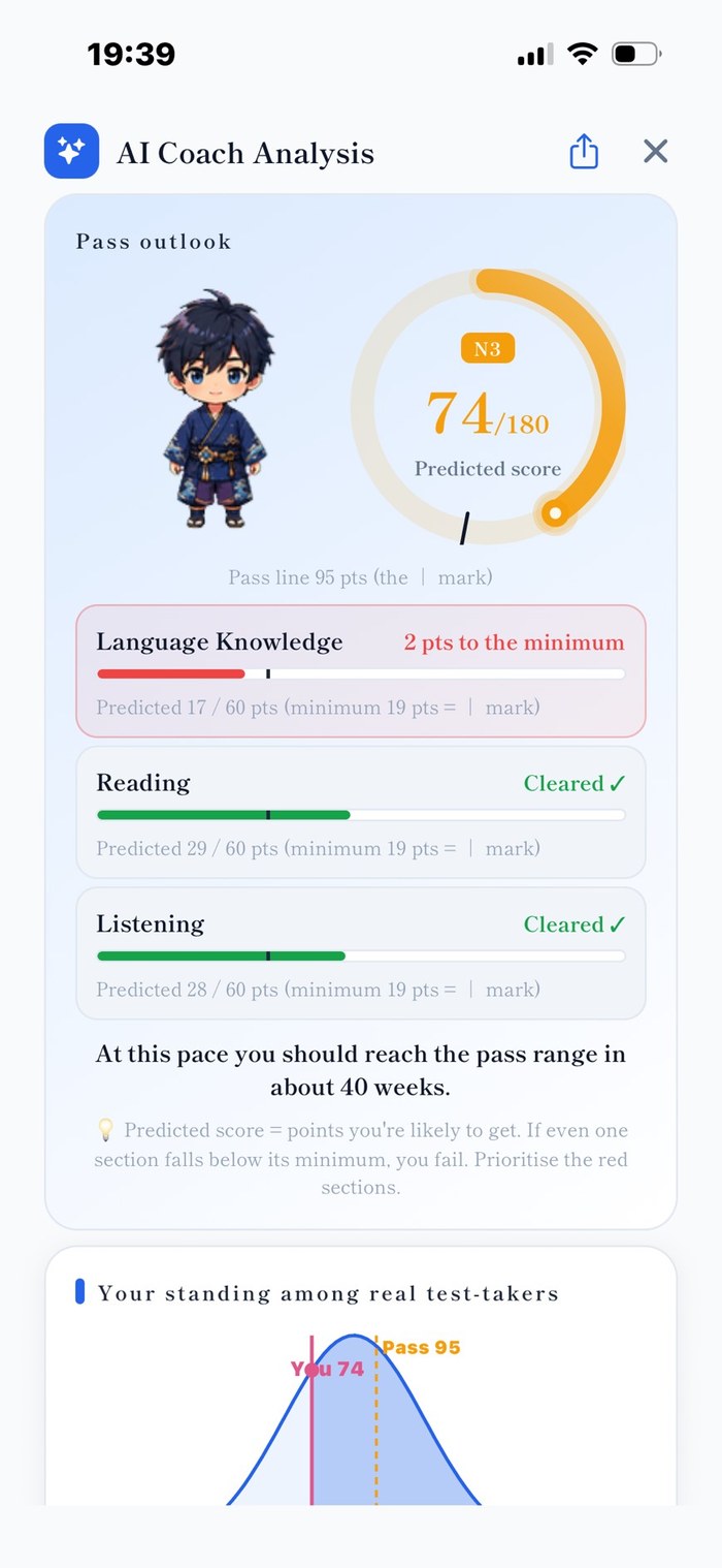 AI Coach Analysis — predicted score and per-section cleared status