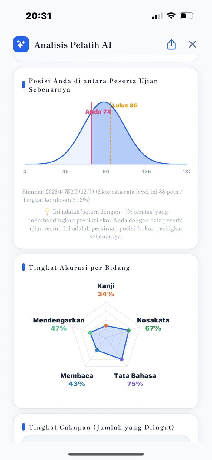 Analisis AI Coach — posisi di antara peserta ujian nyata, akurasi per area