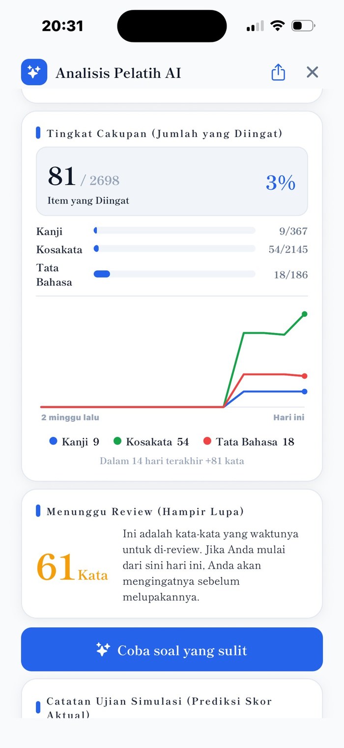 Analisis AI Coach — cakupan (materi dipelajari), materi untuk diulang