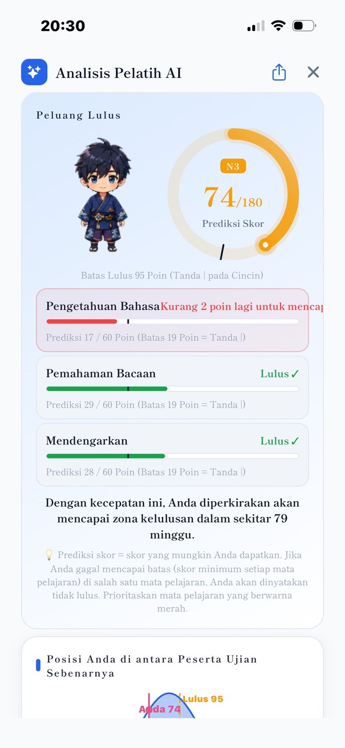 Analisis AI Coach — skor prediksi, status lolos per bagian