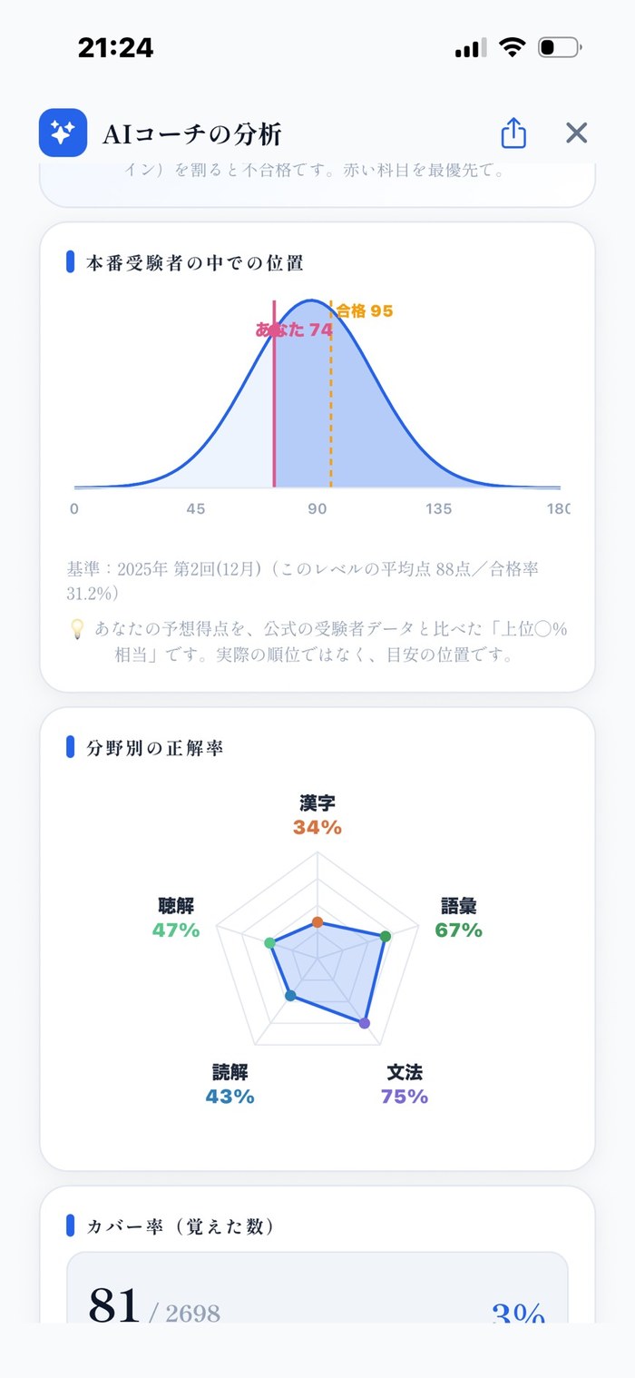 AIコーチの分析 ─ 本番受験者の中での位置・分野別正解率
