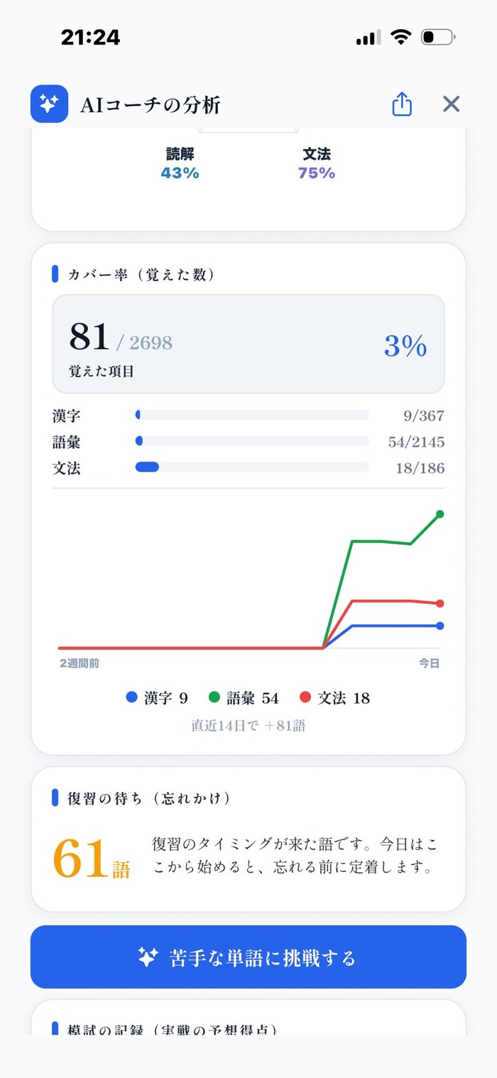 AIコーチの分析 ─ カバー率(学習済み項目)・復習すべき項目