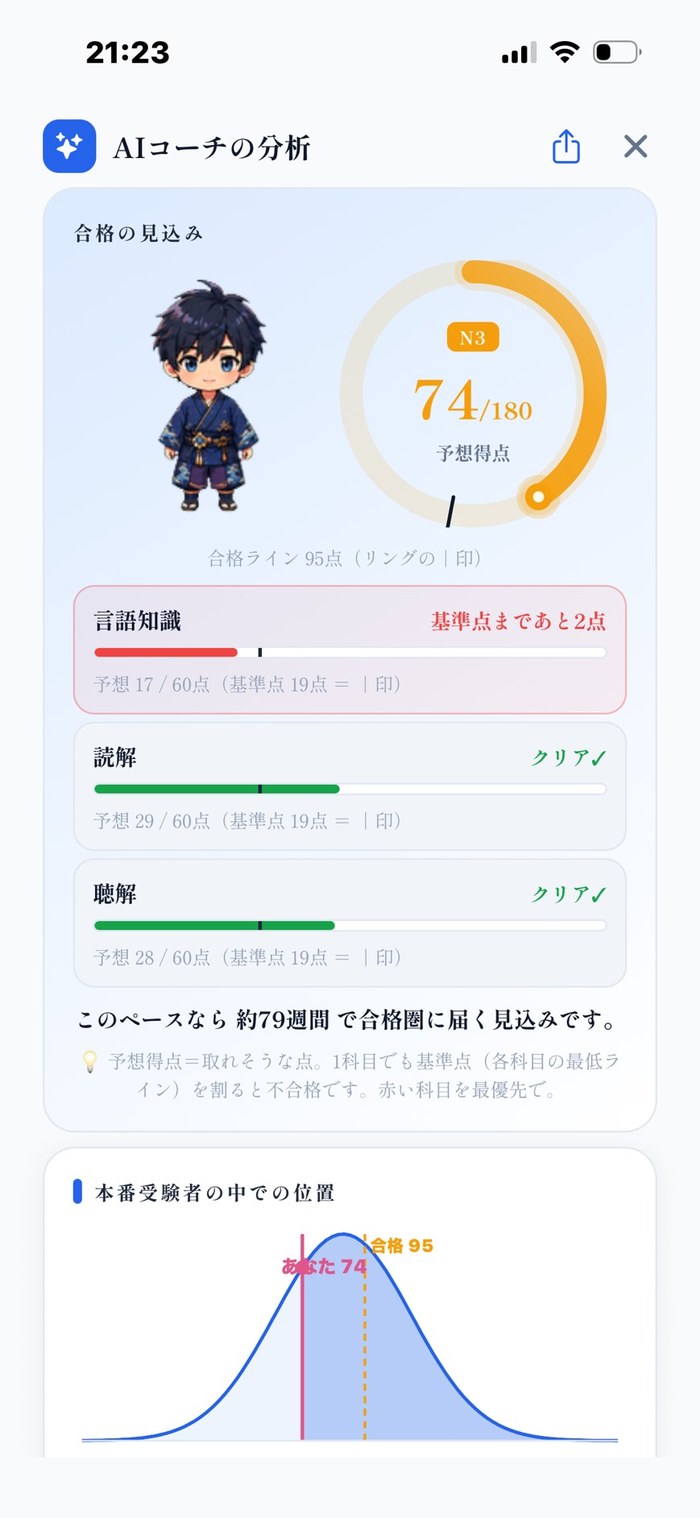 AIコーチの分析 ─ 予想得点・区分別クリア判定