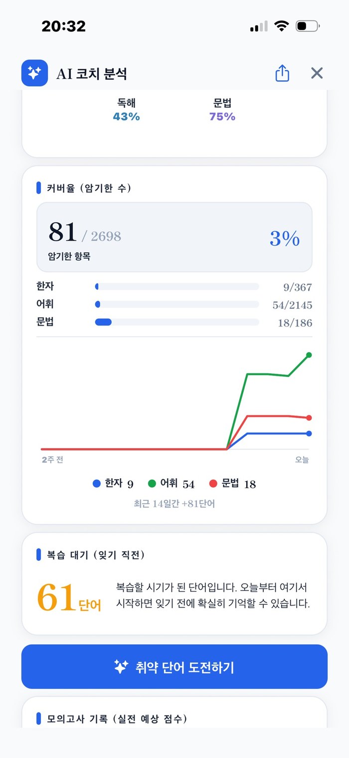AI 코치 분석 ─ 학습 범위(학습한 항목), 복습 대상