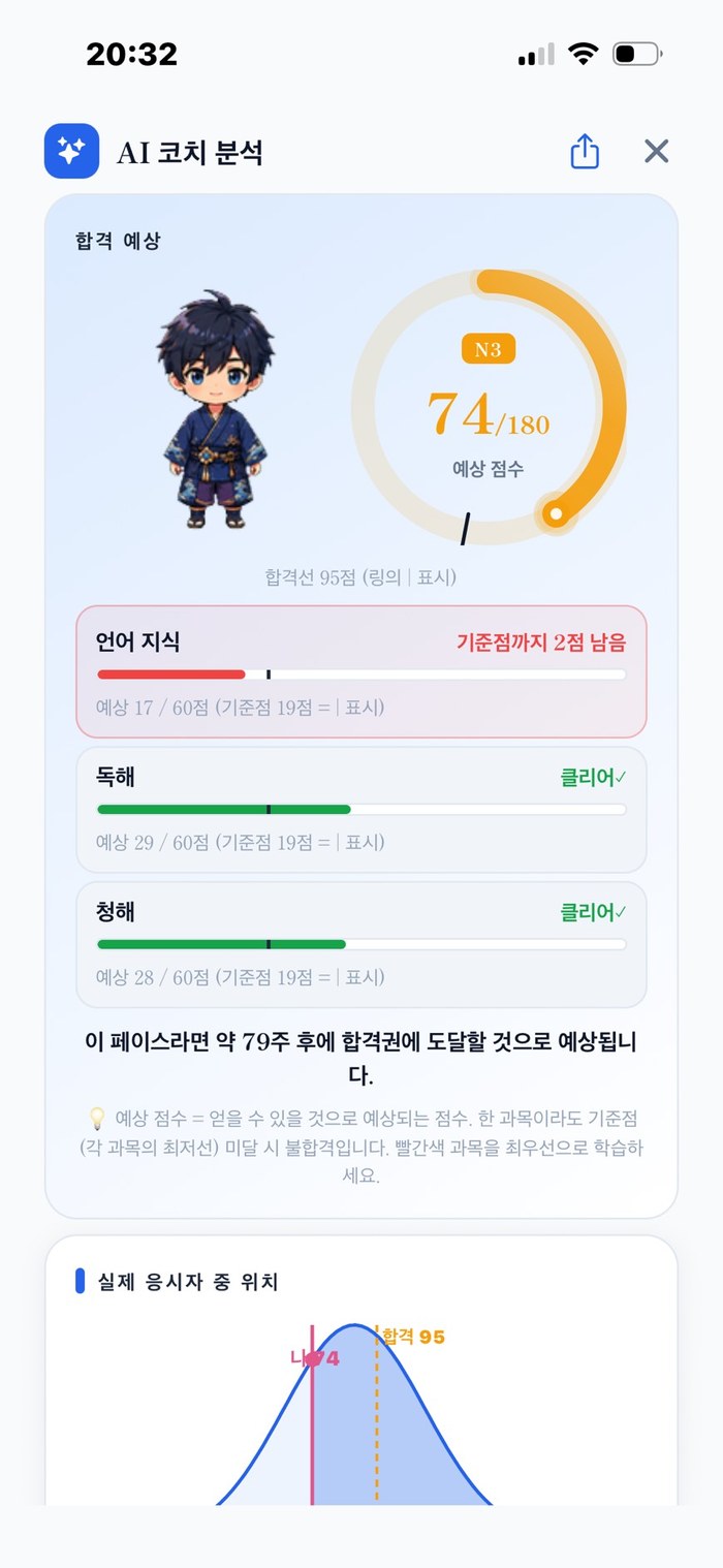 AI 코치 분석 ─ 예상 점수, 영역별 통과 상태