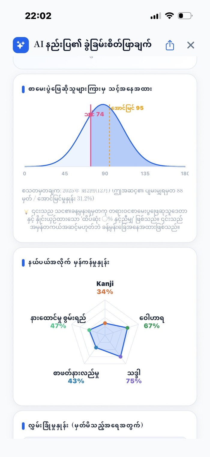 AI Coach ခွဲခြမ်းစိတ်ဖြာမှု ─ စစ်မှန်သော စာဖြေသူများအကြား တည်နေရာ၊ နယ်ပယ်အလိုက် တိကျမှု