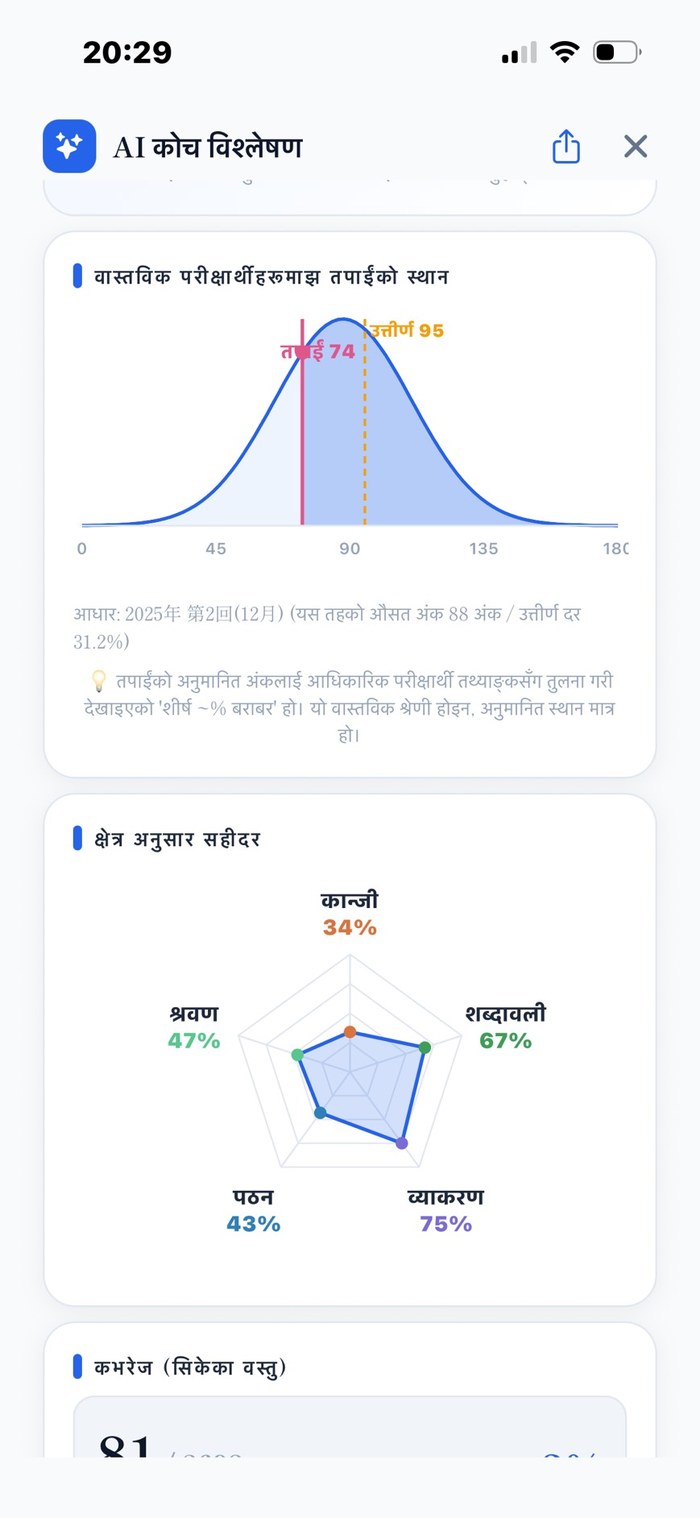 AI कोचको विश्लेषण ─ वास्तविक परीक्षार्थीहरूमाझ स्थान・क्षेत्रगत शुद्धता