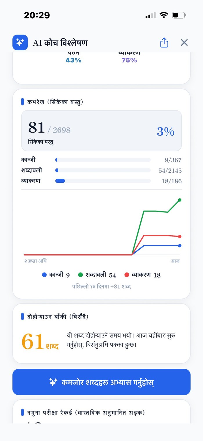 AI कोचको विश्लेषण ─ कभरेज (सिकेका वस्तु), दोहोर्‍याउनुपर्ने वस्तु