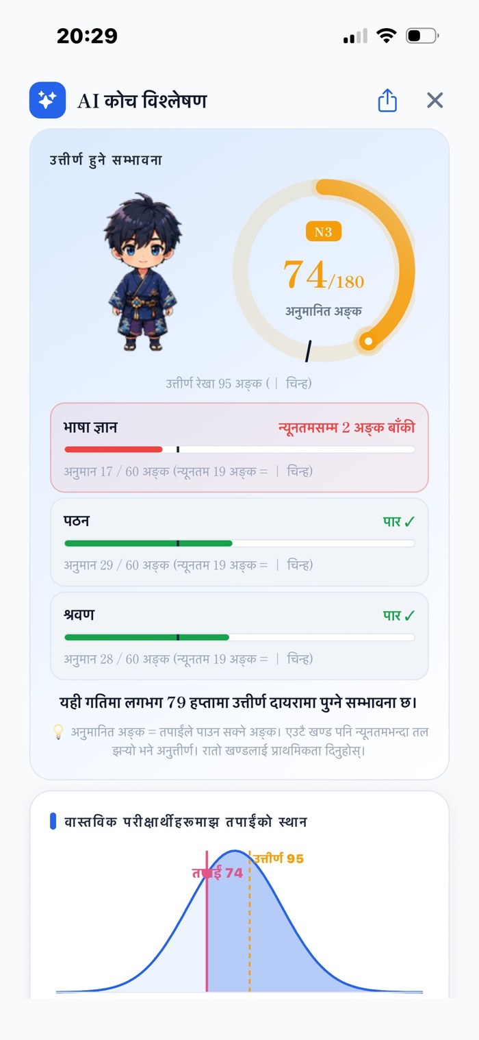 AI कोचको विश्लेषण ─ अनुमानित अंक・खण्डगत पास जाँच