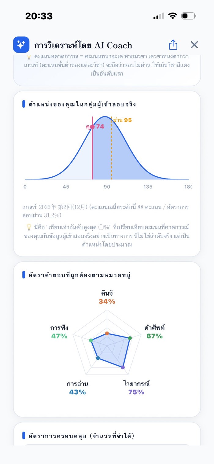 การวิเคราะห์ของ AI Coach ─ ตำแหน่งในกลุ่มผู้เข้าสอบจริง ความแม่นยำตามหัวข้อ