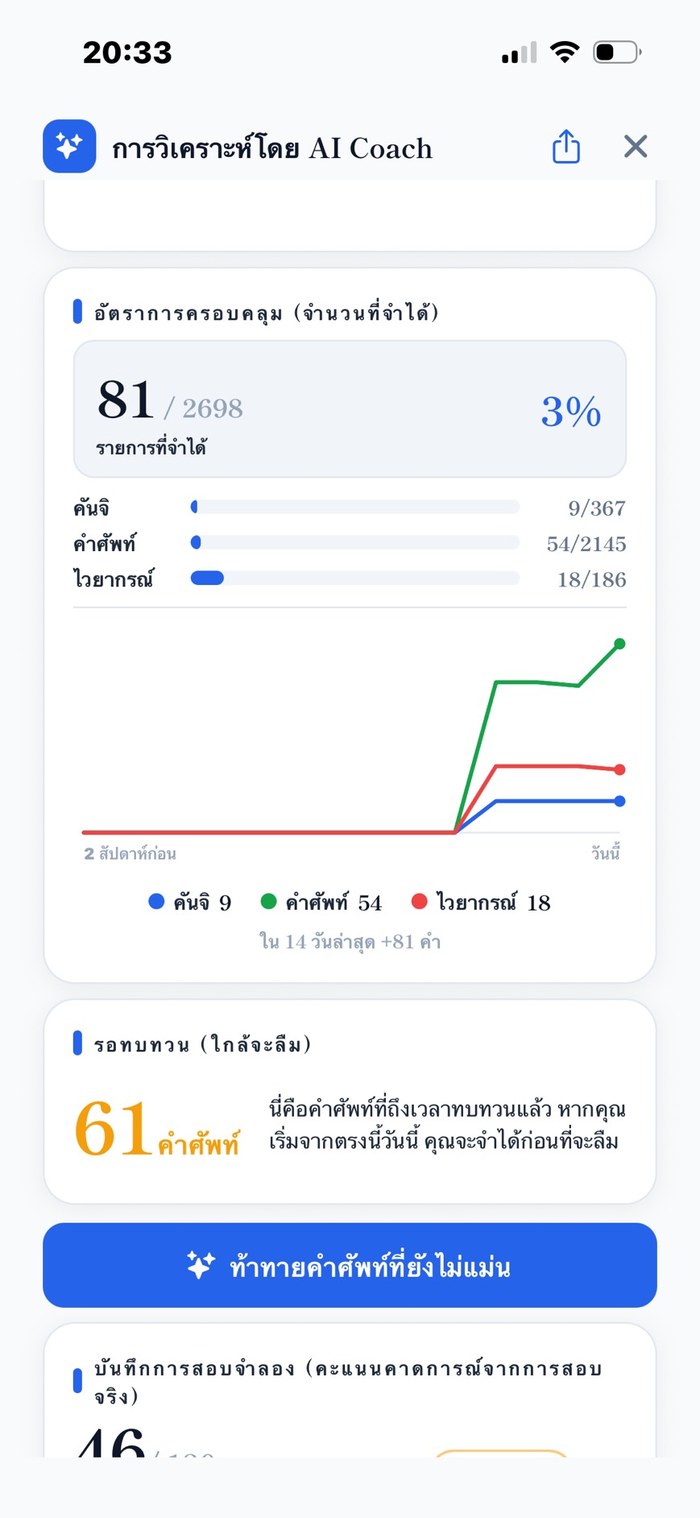 การวิเคราะห์ของ AI Coach ─ ความครอบคลุม (รายการที่เรียนแล้ว) รายการที่ต้องทบทวน