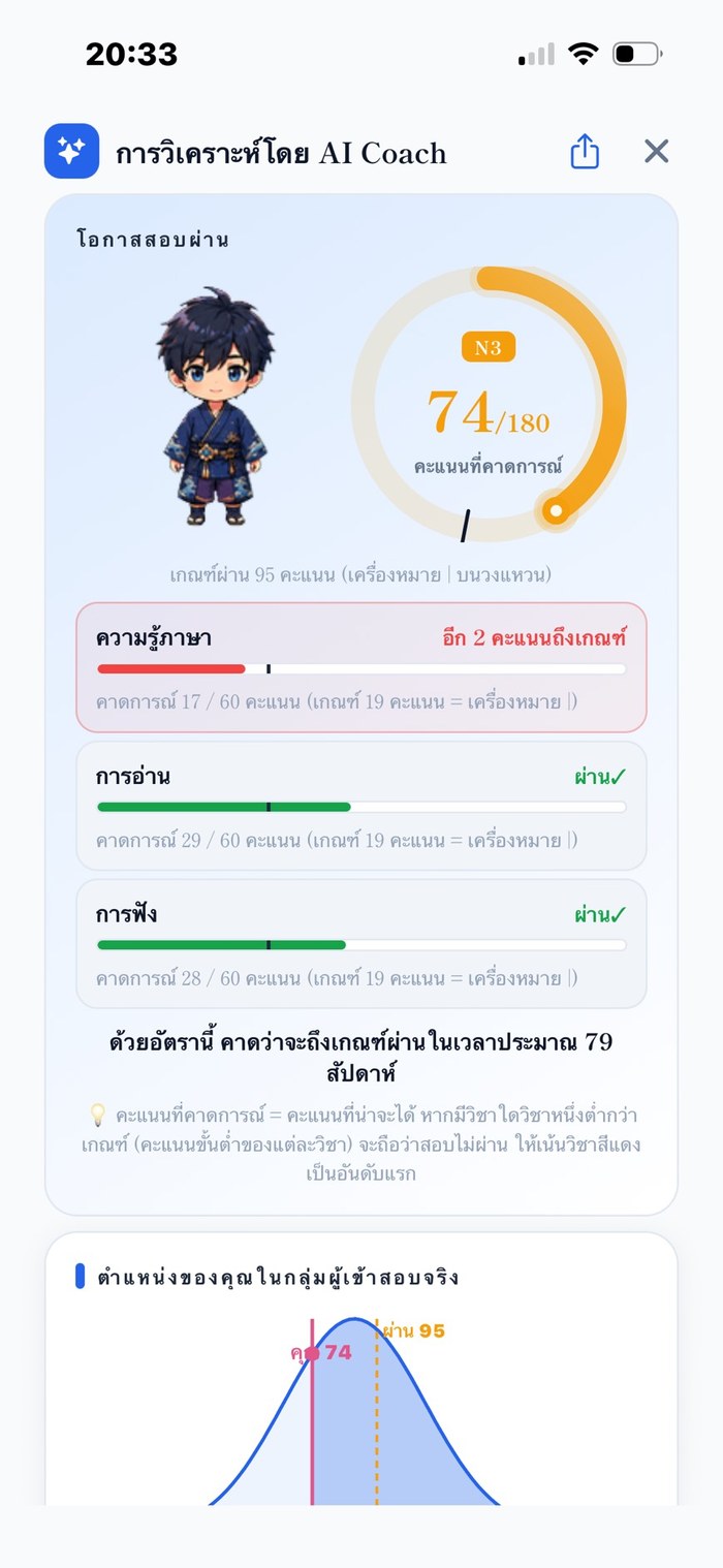 การวิเคราะห์ของ AI Coach ─ คะแนนคาดการณ์ สถานะผ่านรายส่วน