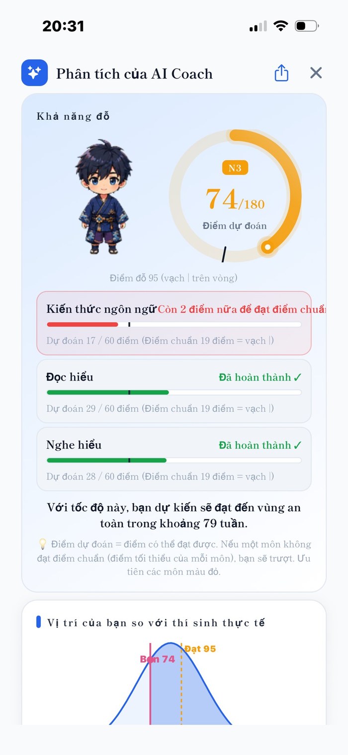 Phân tích AI Coach — điểm dự đoán, trạng thái đạt của từng phần