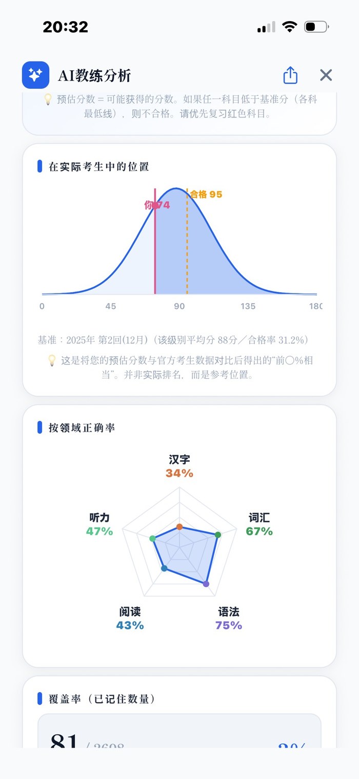 AI Coach 分析 —— 在实际考生中的位置、分领域正确率