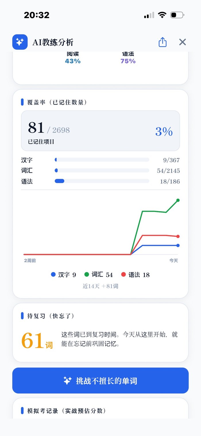 AI Coach 分析 —— 覆盖度(已学项目)、待复习项目