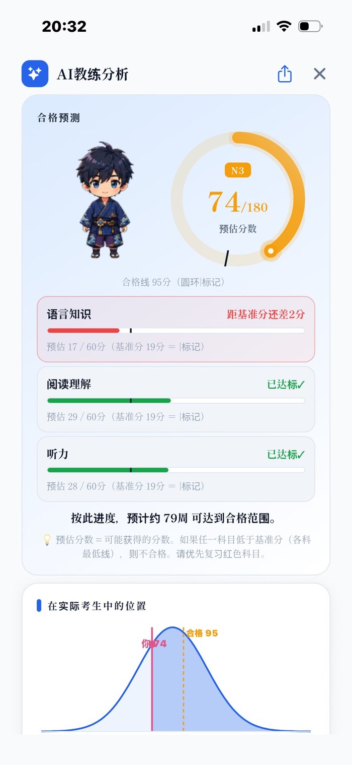 AI Coach 分析 —— 预测分数、各部分达标状态
