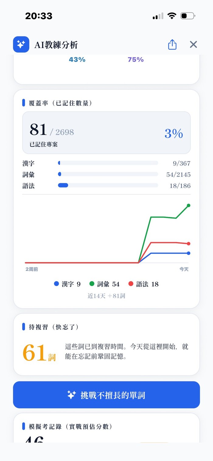 AI Coach 分析 —— 涵蓋度(已學項目)、待複習項目