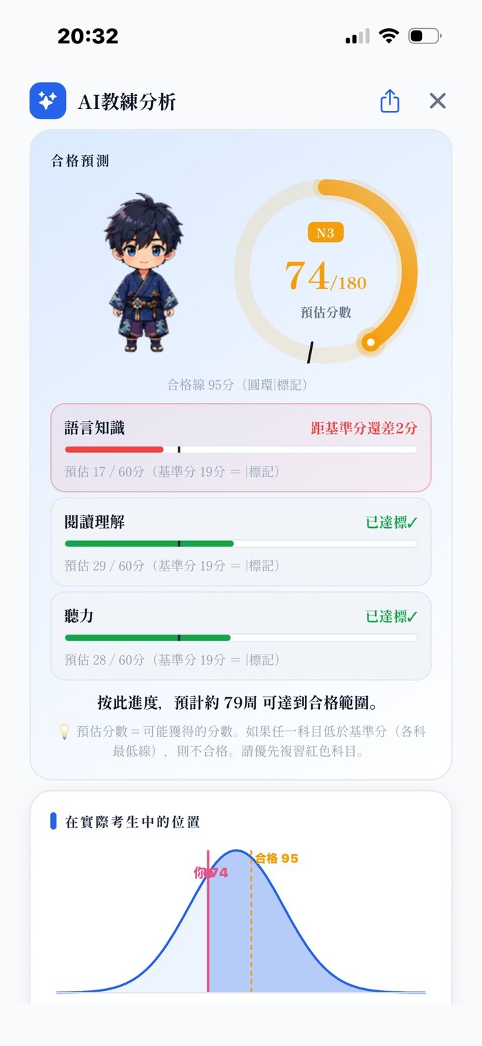 AI Coach 分析 —— 預測分數、各部分達標狀態